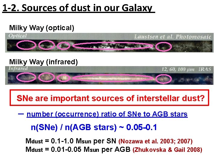 1 -2. Sources of dust in our Galaxy Milky Way (optical) Milky Way (infrared)