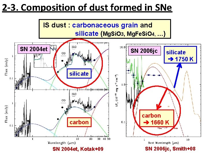 2 -3. Composition of dust formed in SNe IS dust : carbonaceous grain and