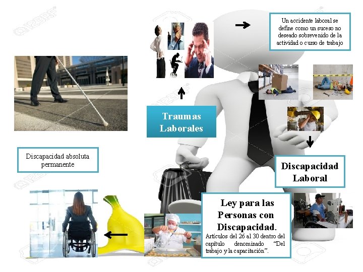 Un accidente laboral se define como un suceso no deseado sobrevenido de la actividad Un accidente laboral se define como un suceso no deseado sobrevenido de la actividad