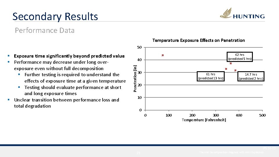 Secondary Results Performance Data Temperature Exposure Effects on Penetration 50 62 hrs (predicted 5