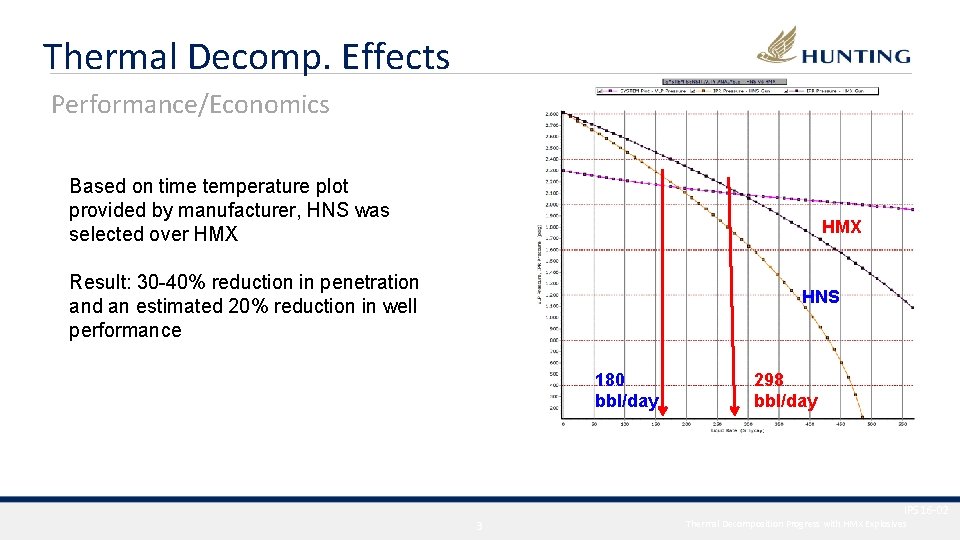 Thermal Decomp. Effects Performance/Economics Based on time temperature plot provided by manufacturer, HNS was