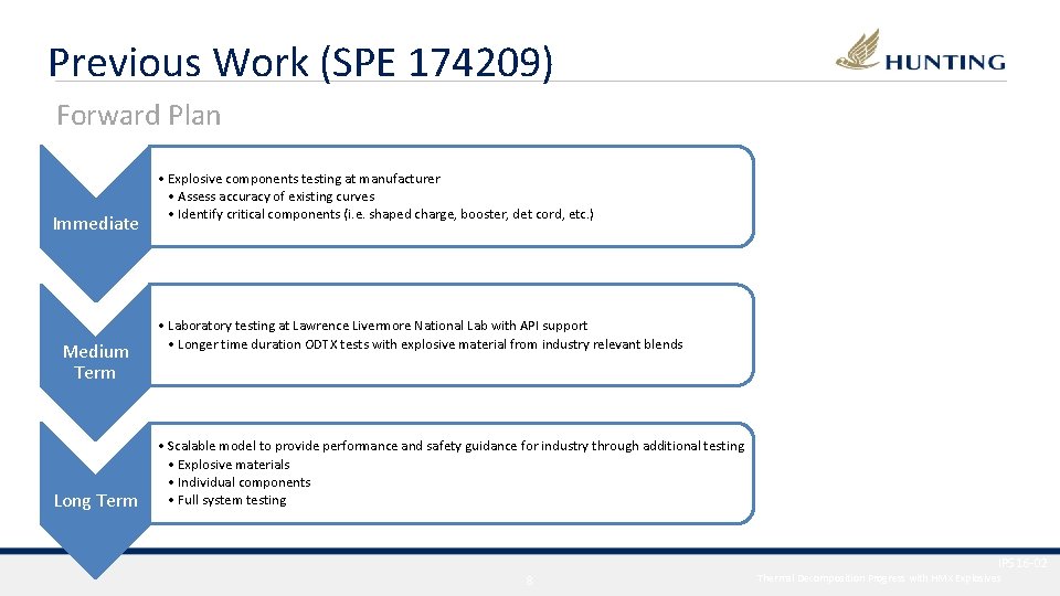 Previous Work (SPE 174209) Forward Plan Immediate Medium Term Long Term • Explosive components