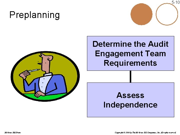 5 -10 Preplanning Determine the Audit Engagement Team Requirements Assess Independence Mc. Graw-Hill/Irwin Copyright