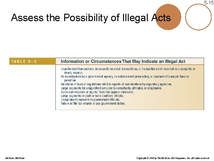 5 -15 Assess the Possibility of Illegal Acts Mc. Graw-Hill/Irwin Copyright © 2006 by