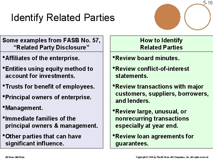 5 -16 Identify Related Parties Some examples from FASB No. 57, “Related Party Disclosure”