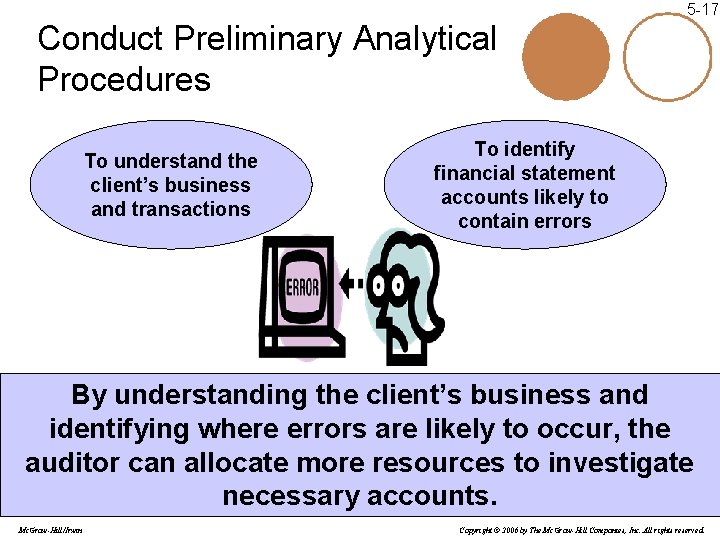 5 -17 Conduct Preliminary Analytical Procedures To understand the client’s business and transactions To