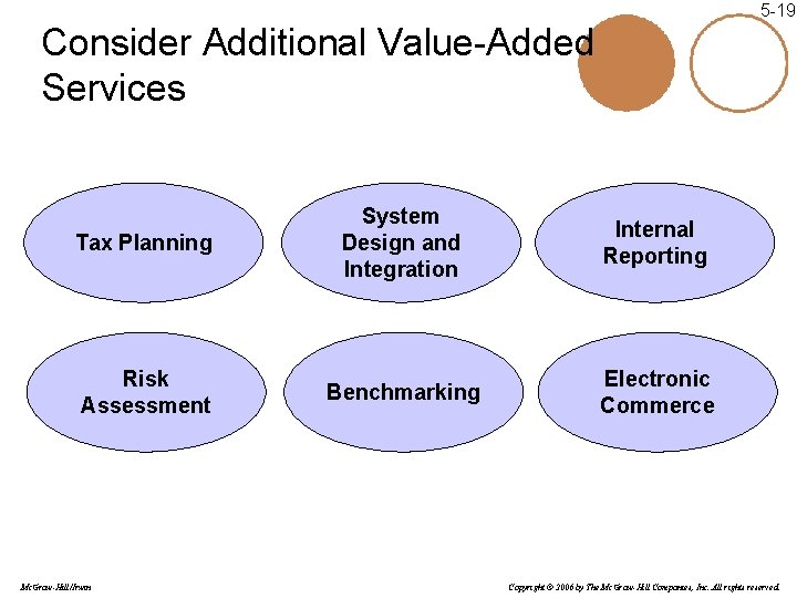 5 -19 Consider Additional Value-Added Services Tax Planning System Design and Integration Internal Reporting
