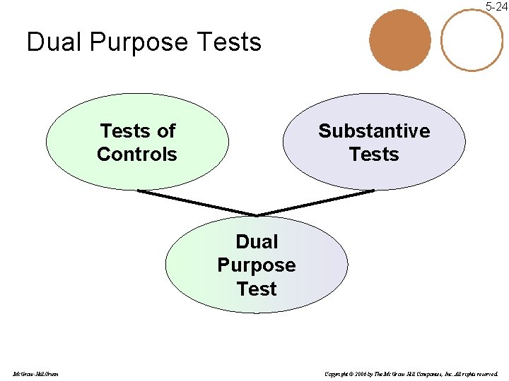 5 -24 Dual Purpose Tests of Controls Substantive Tests Dual Purpose Test Mc. Graw-Hill/Irwin