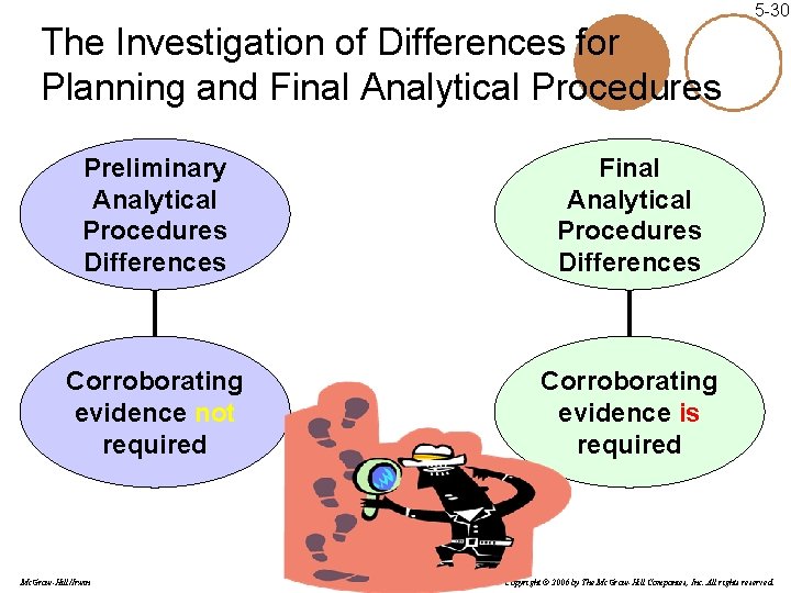 5 -30 The Investigation of Differences for Planning and Final Analytical Procedures Preliminary Analytical