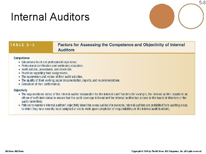 5 -8 Internal Auditors Mc. Graw-Hill/Irwin Copyright © 2006 by The Mc. Graw-Hill Companies,
