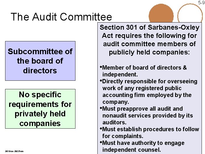5 -9 The Audit Committee Subcommittee of the board of directors No specific requirements