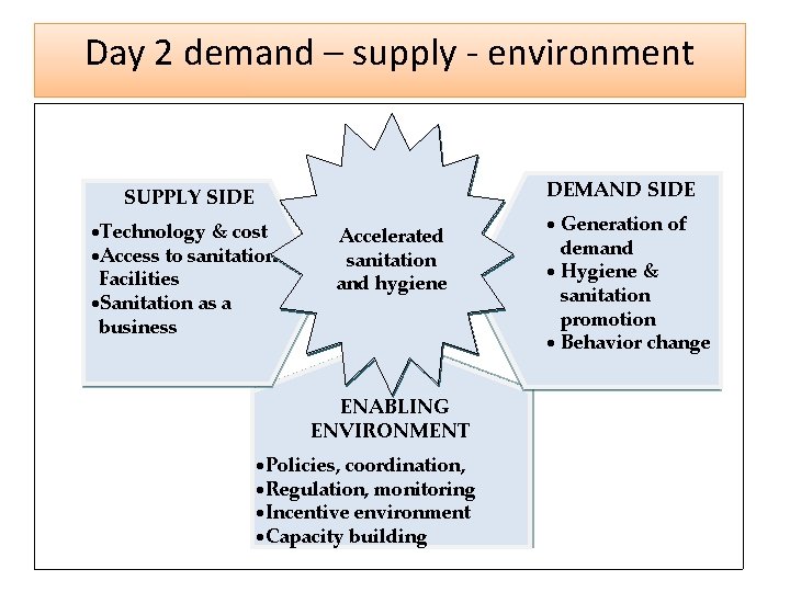 Day 2 demand – supply - environment DEMAND SIDE SUPPLY SIDE ·Technology & cost