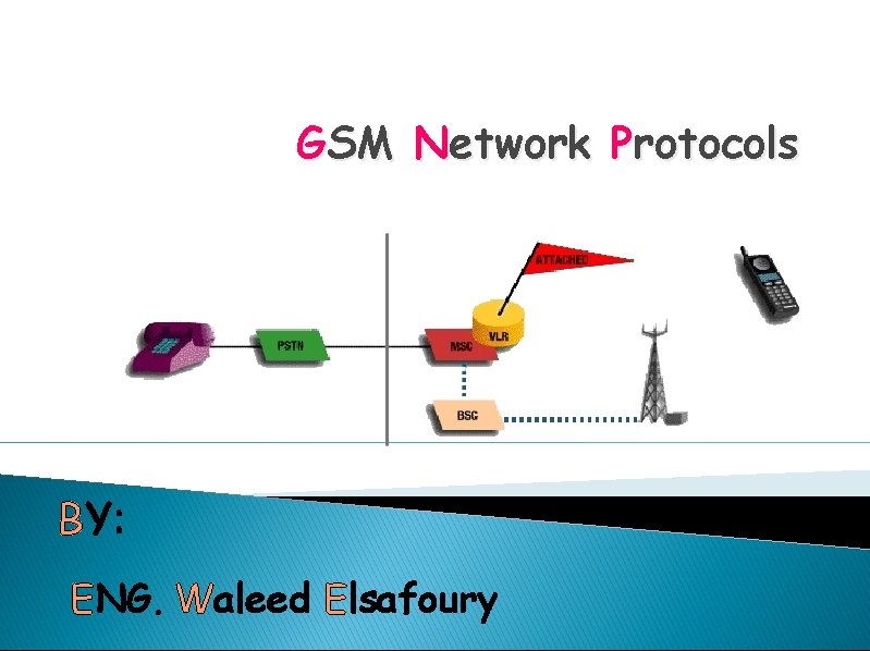 GSM Network Protocols BY: ENG. Waleed Elsafoury 