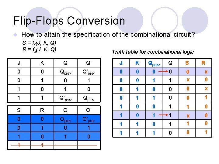 Flip-Flops Conversion How to attain the specification of the combinational circuit? l S =