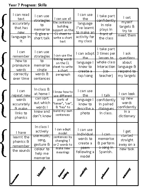 I can read I can use I take part I set I can use