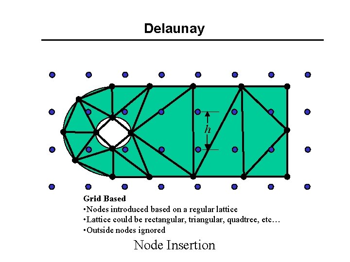 Delaunay h Grid Based • Nodes introduced based on a regular lattice • Lattice