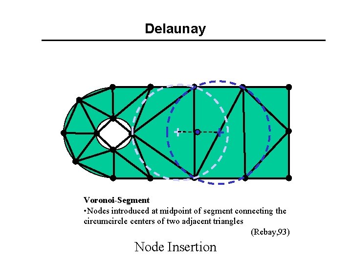 Delaunay Voronoi-Segment • Nodes introduced at midpoint of segment connecting the circumcircle centers of