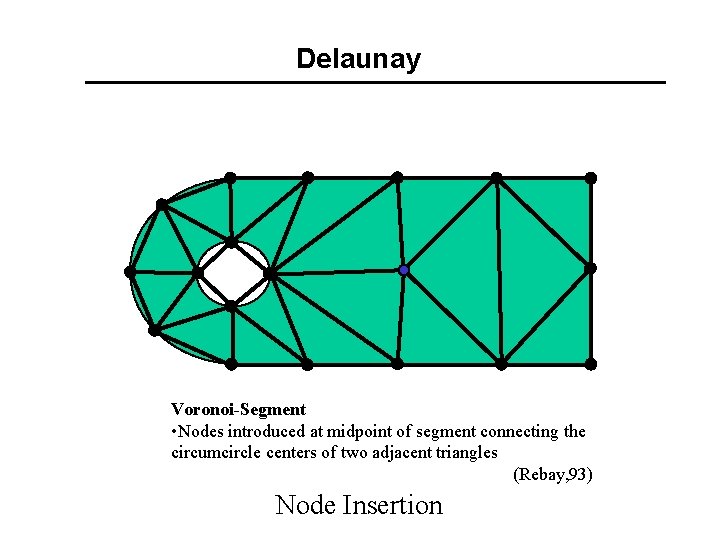 Delaunay Voronoi-Segment • Nodes introduced at midpoint of segment connecting the circumcircle centers of