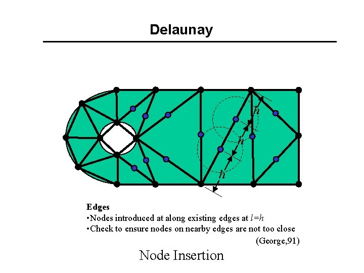 Delaunay h h h Edges • Nodes introduced at along existing edges at l=h