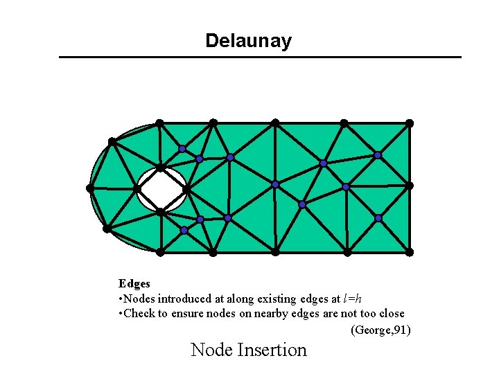 Delaunay Edges • Nodes introduced at along existing edges at l=h • Check to