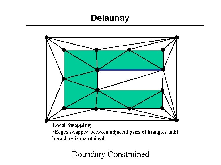 Delaunay Local Swapping • Edges swapped between adjacent pairs of triangles until boundary is