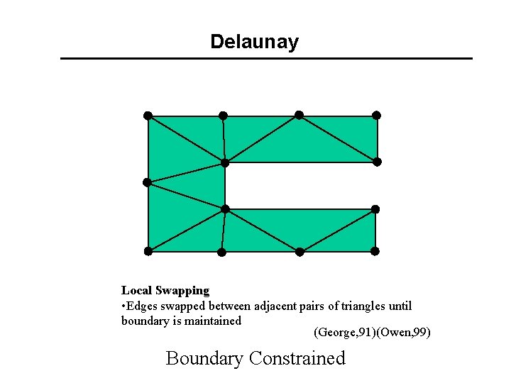 Delaunay Local Swapping • Edges swapped between adjacent pairs of triangles until boundary is