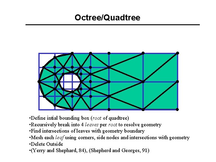 Octree/Quadtree • Define intial bounding box (root of quadtree) • Recursively break into 4