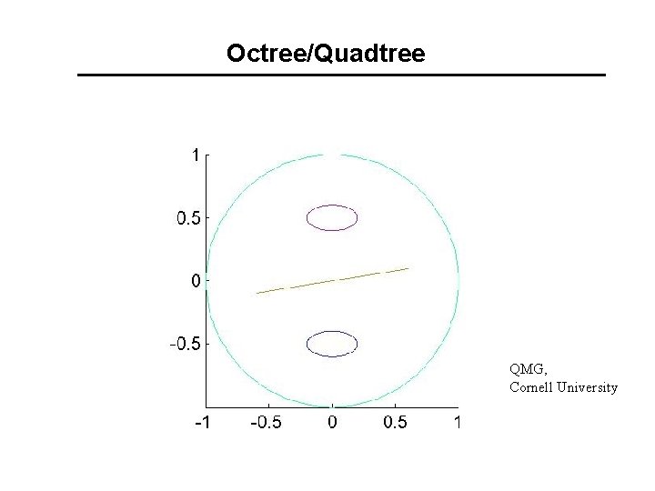 Octree/Quadtree QMG, Cornell University 