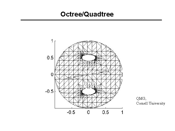 Octree/Quadtree QMG, Cornell University 