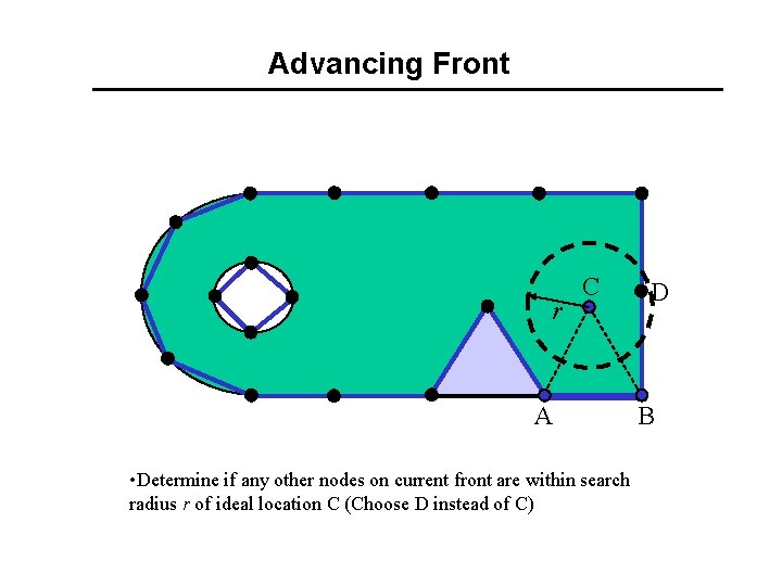 Advancing Front r C A • Determine if any other nodes on current front