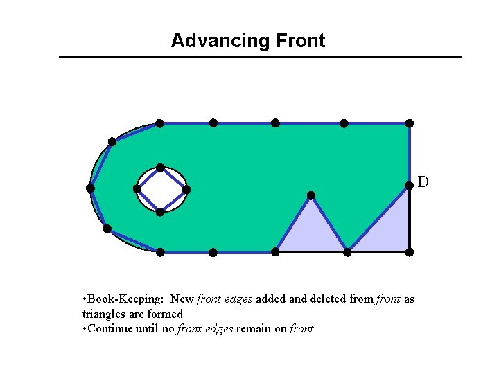 Advancing Front D • Book-Keeping: New front edges added and deleted from front as