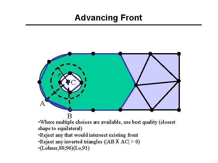 Advancing Front r C A B • Where multiple choices are available, use best