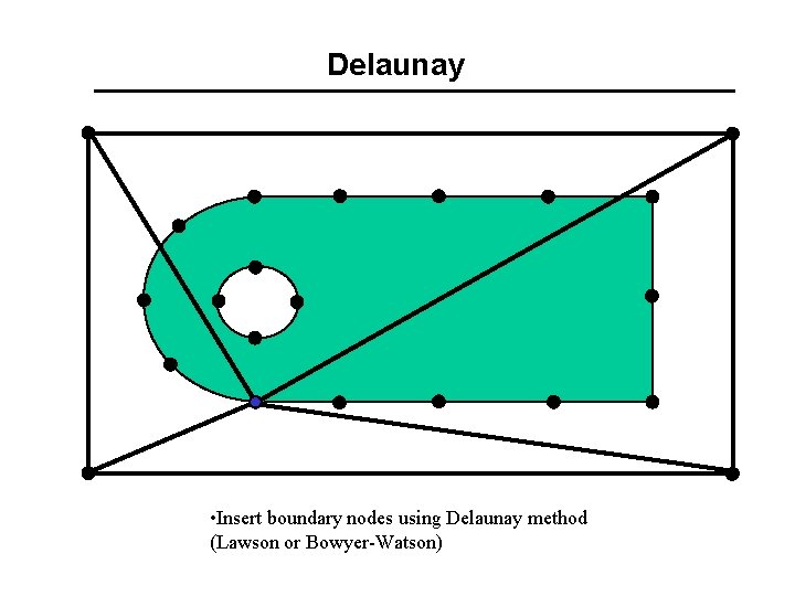 Delaunay • Insert boundary nodes using Delaunay method (Lawson or Bowyer-Watson) 