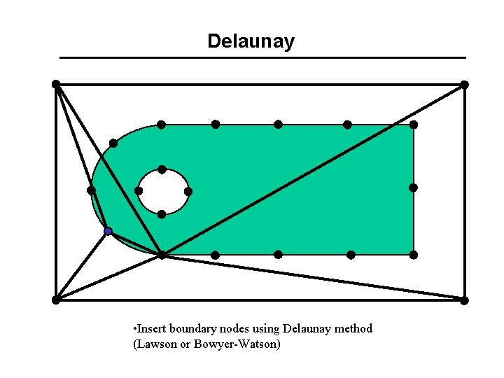 Delaunay • Insert boundary nodes using Delaunay method (Lawson or Bowyer-Watson) 