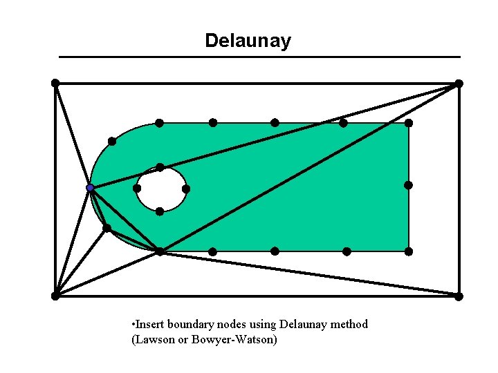Delaunay • Insert boundary nodes using Delaunay method (Lawson or Bowyer-Watson) 
