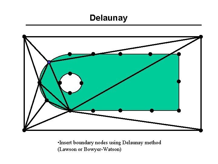 Delaunay • Insert boundary nodes using Delaunay method (Lawson or Bowyer-Watson) 