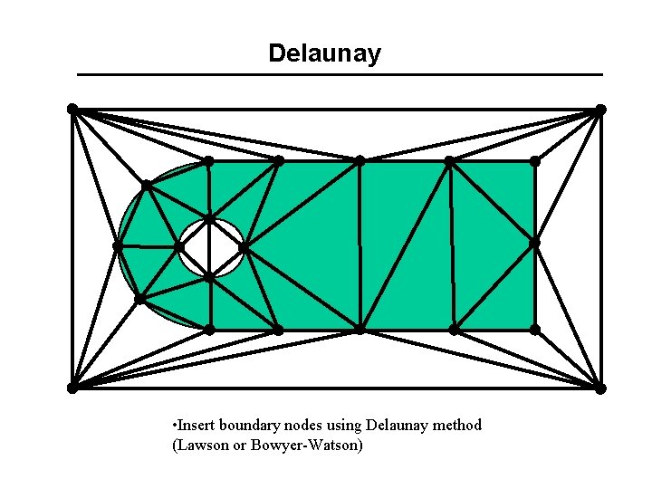 Delaunay • Insert boundary nodes using Delaunay method (Lawson or Bowyer-Watson) 