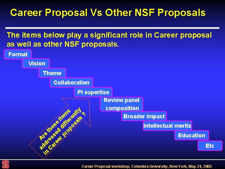 Career Proposal Vs Other NSF Proposals The items below play a significant role in