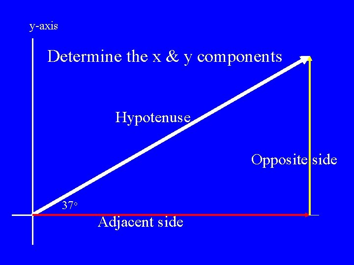 y-axis Determine the x & y components Hypotenuse Opposite side 37 o Adjacent side