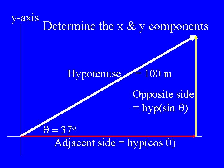 y-axis Determine the x & y components Hypotenuse = 100 m Opposite side =