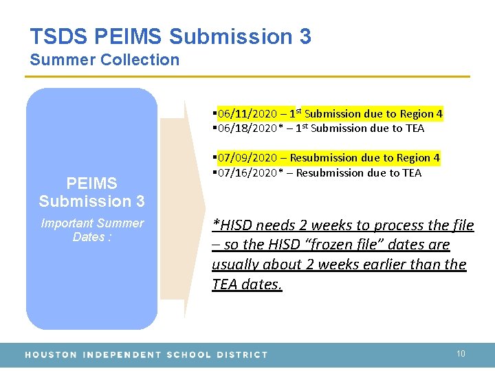 TSDS PEIMS Submission 3 Summer Collection § 06/11/2020 – 1 st Submission due to