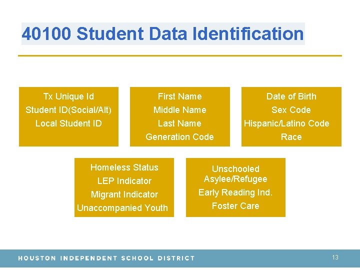 40100 Student Data Identification Tx Unique Id First Name Student ID(Social/Alt) Local Student ID