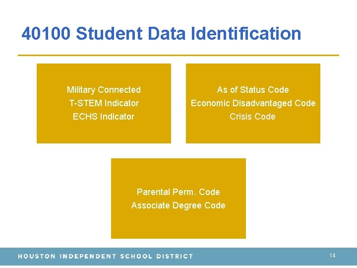 40100 Student Data Identification Military Connected T-STEM Indicator ECHS Indicator As of Status Code