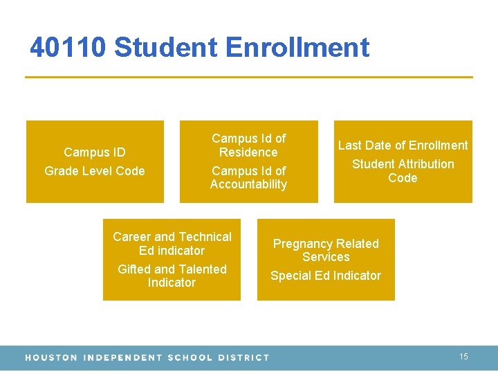 40110 Student Enrollment Campus ID Grade Level Code Campus Id of Residence Campus Id