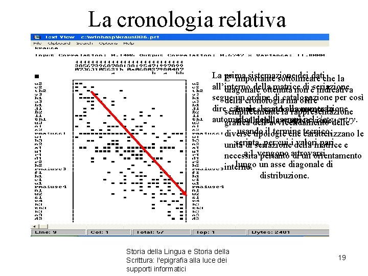 La cronologia relativa La prima sistemazione dei datiche la E’ importante sottolineare all’interno della