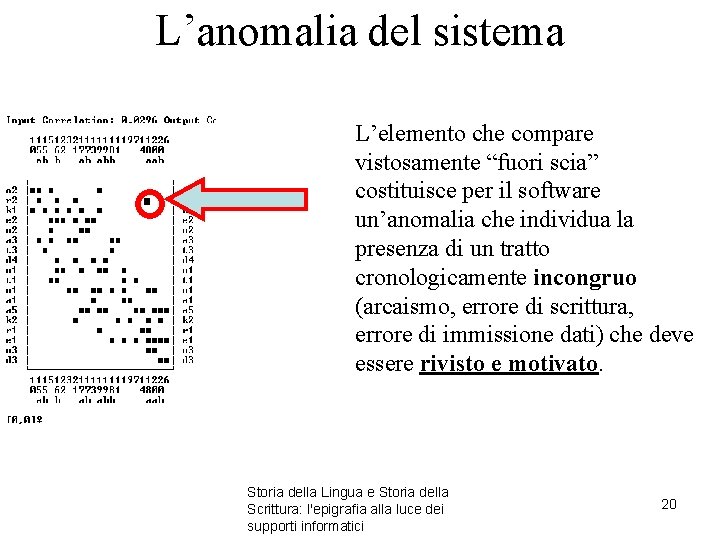 L’anomalia del sistema L’elemento che compare vistosamente “fuori scia” costituisce per il software un’anomalia