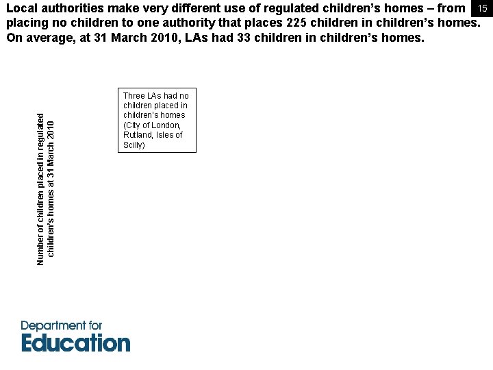 Number of children placed in regulated children’s homes at 31 March 2010 Local authorities