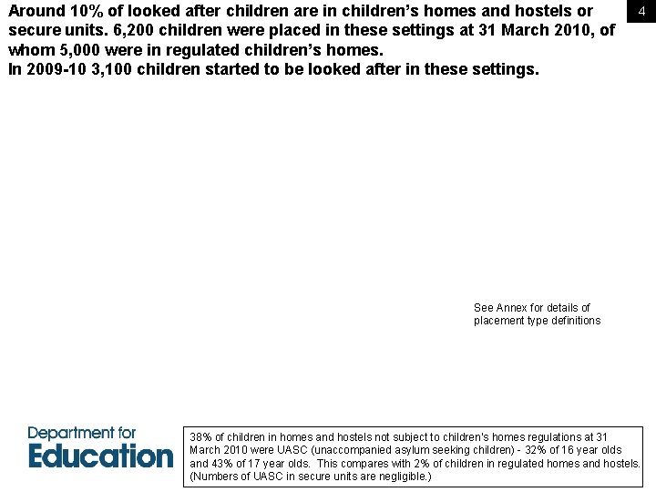 Around 10% of looked after children are in children’s homes and hostels or secure