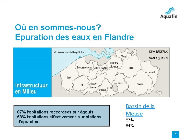 Où en sommes-nous? Epuration des eaux en Flandre 87% habitations raccordées sur égouts 68%