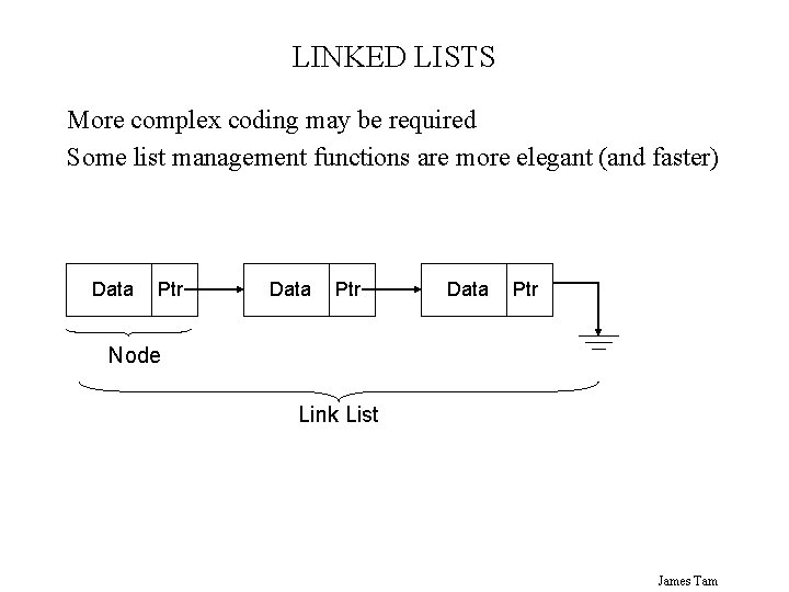 LINKED LISTS More complex coding may be required Some list management functions are more